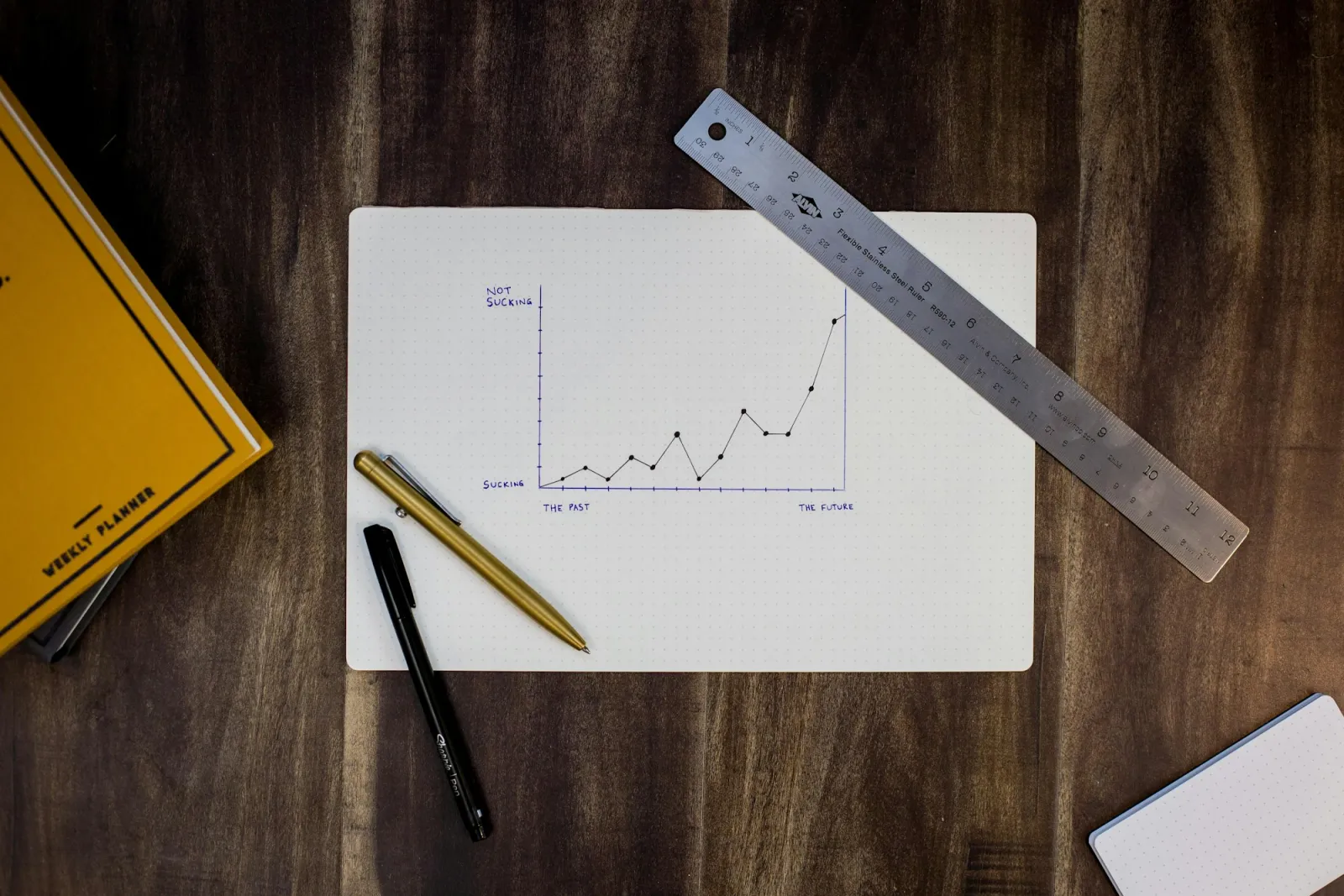 Add an Eval Harness to Your LLM App