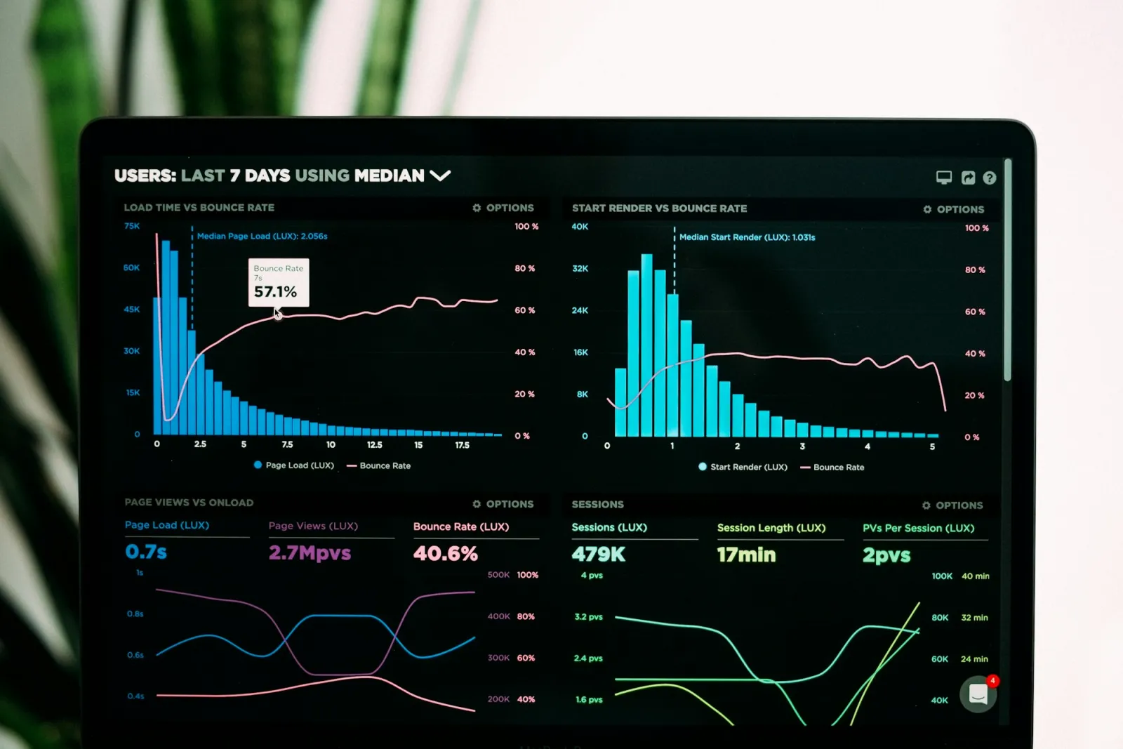 Measuring AI Quality: Evals Your Board Will Trust