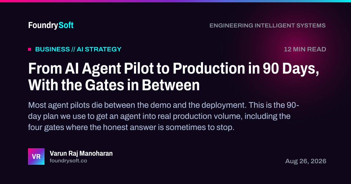 From AI Agent Pilot to Production in 90 Days, With the Gates in Between